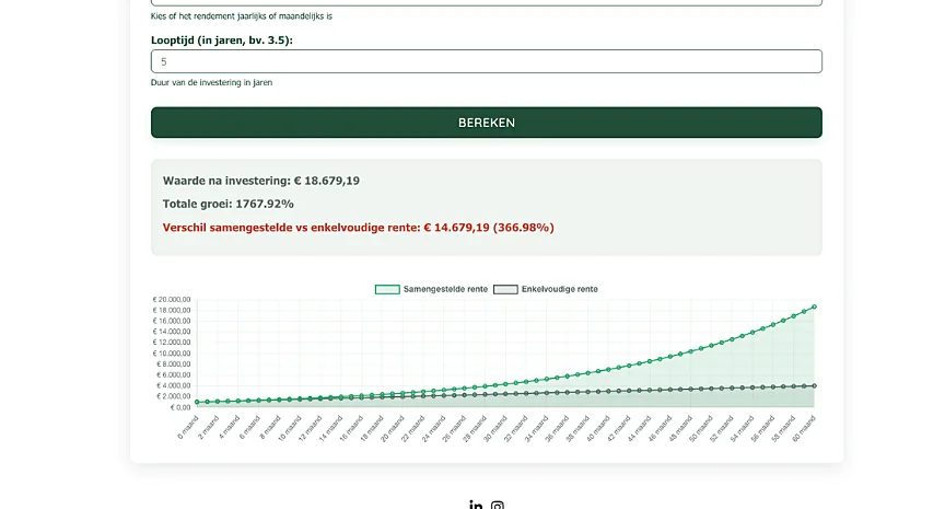 Caply: Een slimme rendementstool