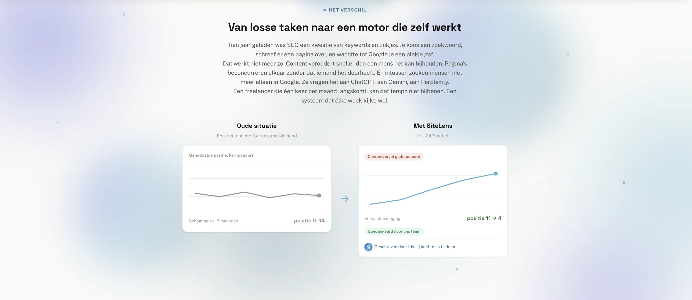 SiteLens: Van losse taken naar een motor